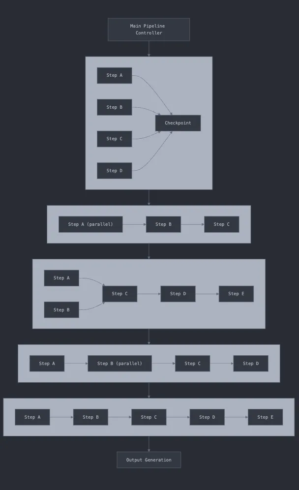 pipeline-flow-diagram