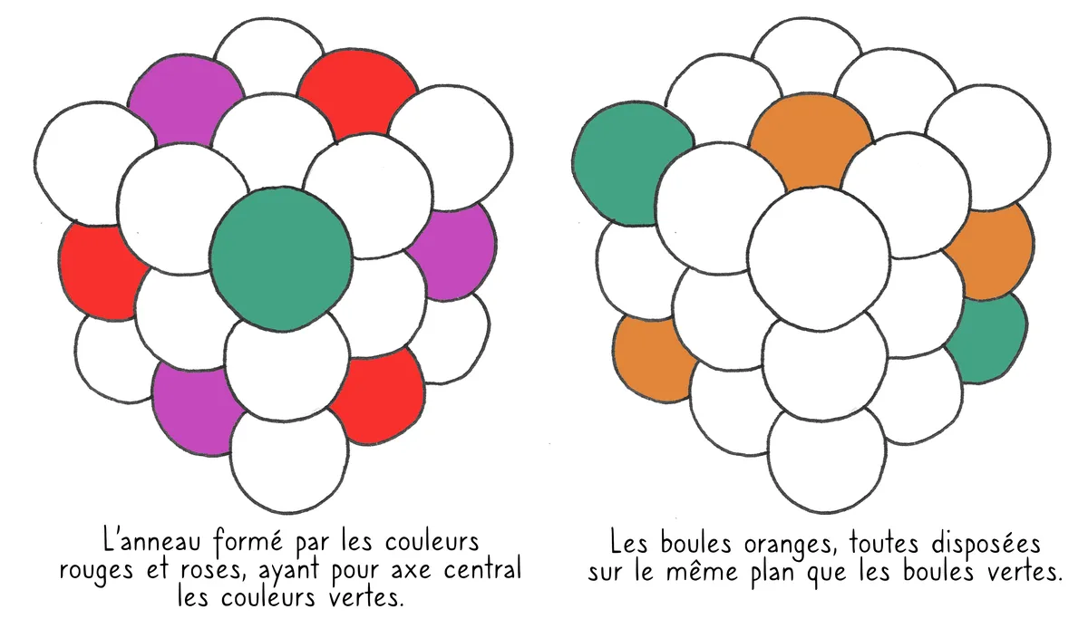 Symétrie 1