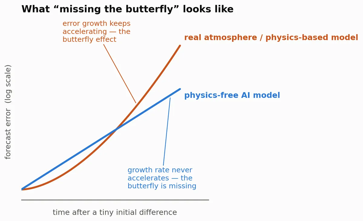 butterfly_schematic