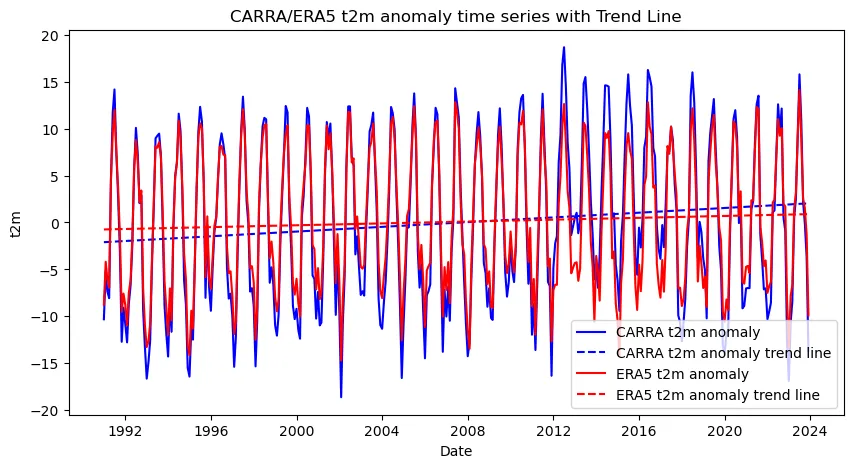 carra_anomaly_trend