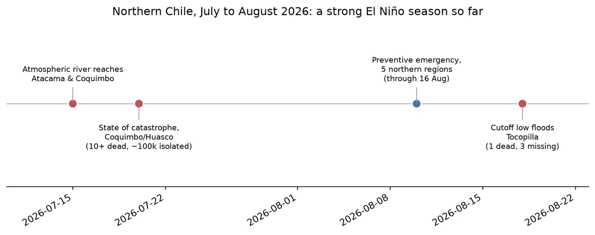 elnino_anto