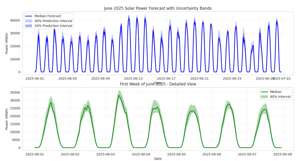 first_forecast_solar