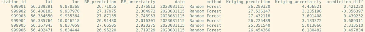 krig_rf_comparison_first5