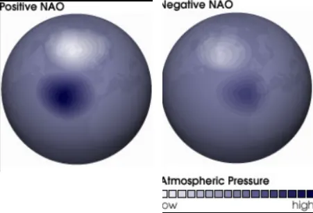 nao_phases