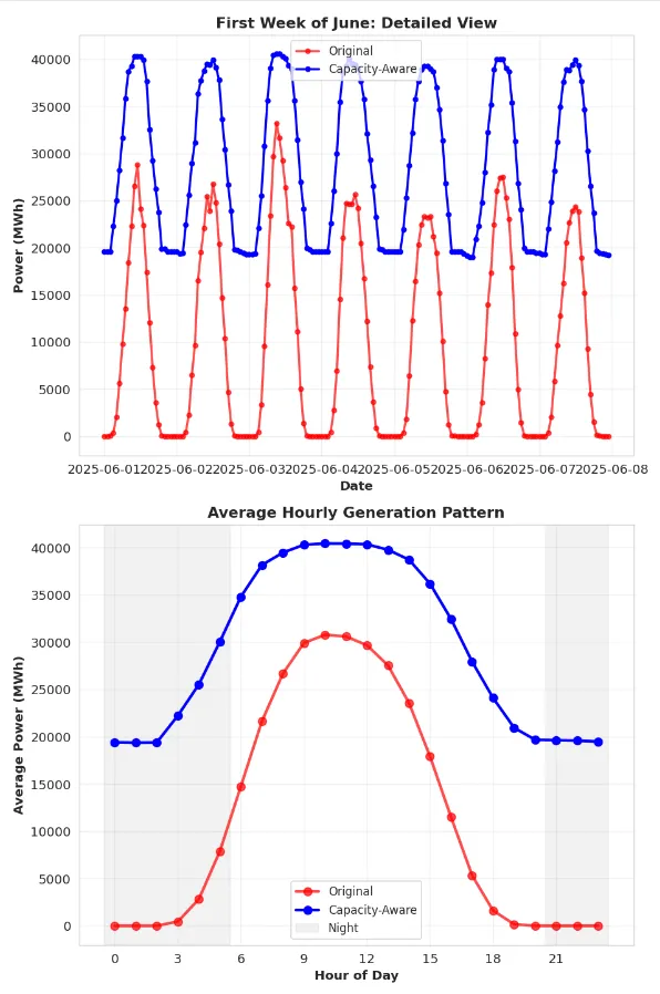 overview_differences