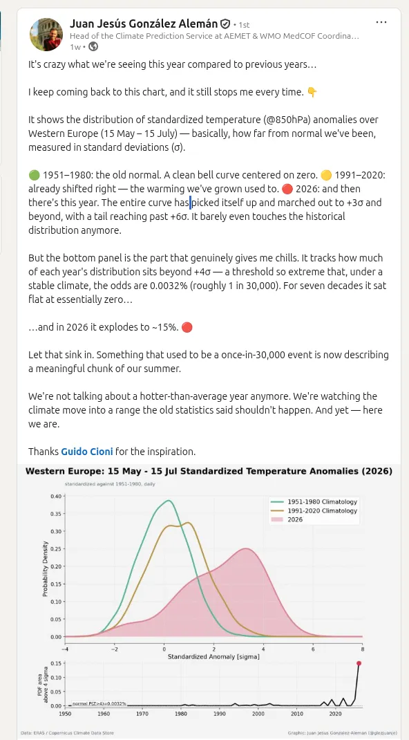 post_juanje_hot_distribution