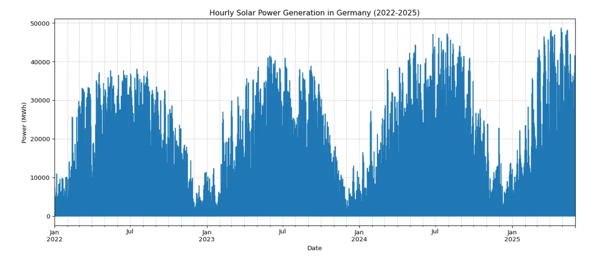 power_germany