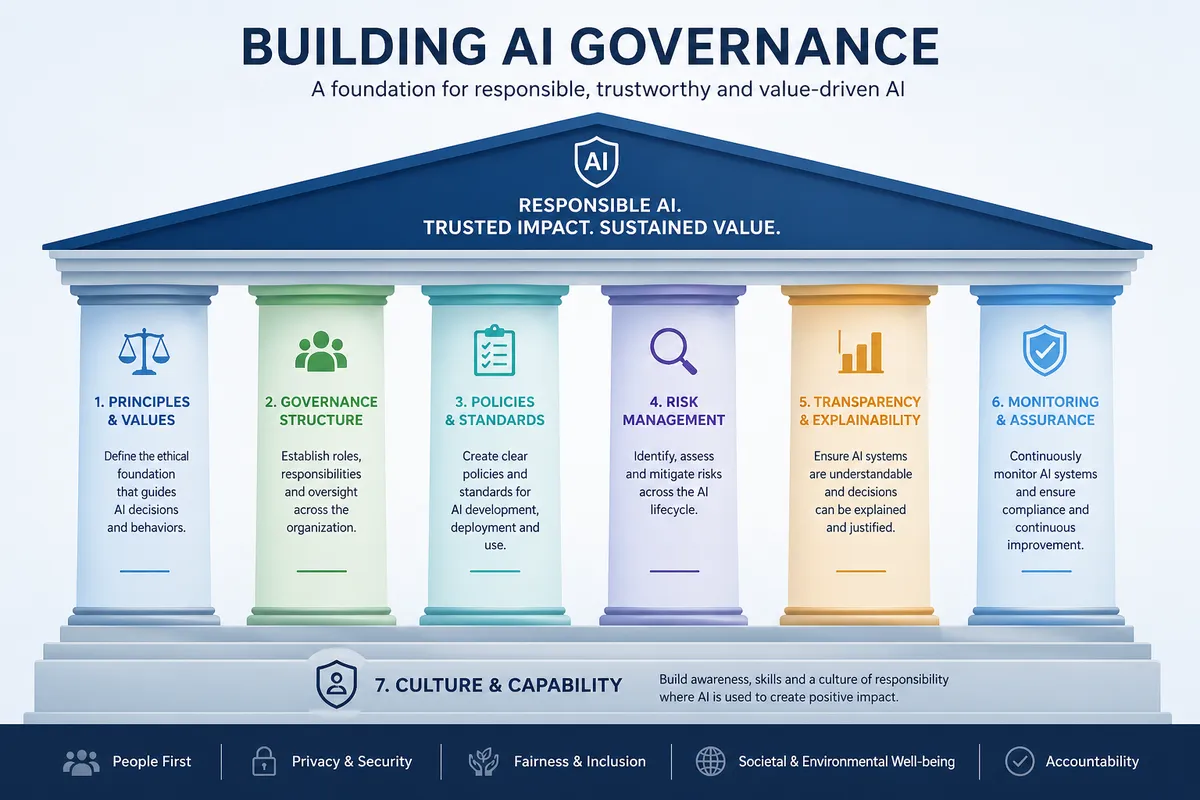 ai-governance