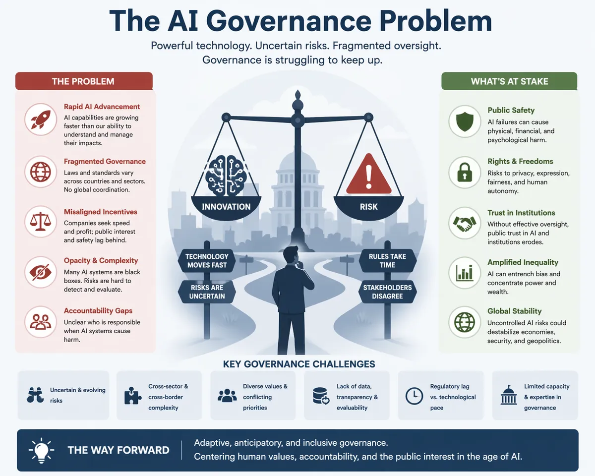 ai-governance-problem