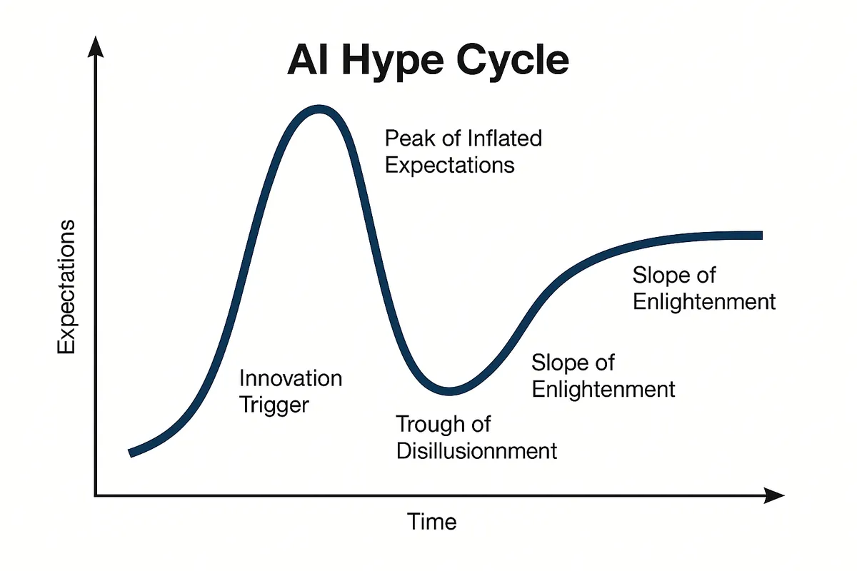 ai-hype