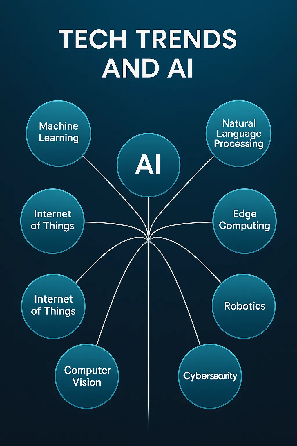 ai-tech-trends