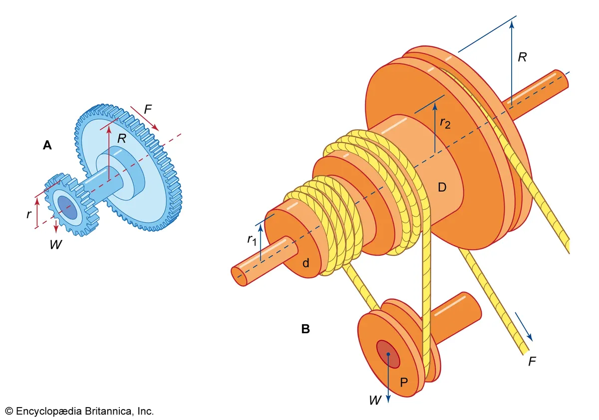 arrangements-gear-axle-wheel-shaft-radius-force