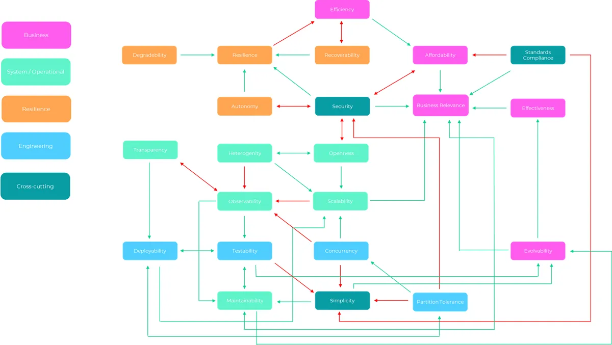 connected-nfrs