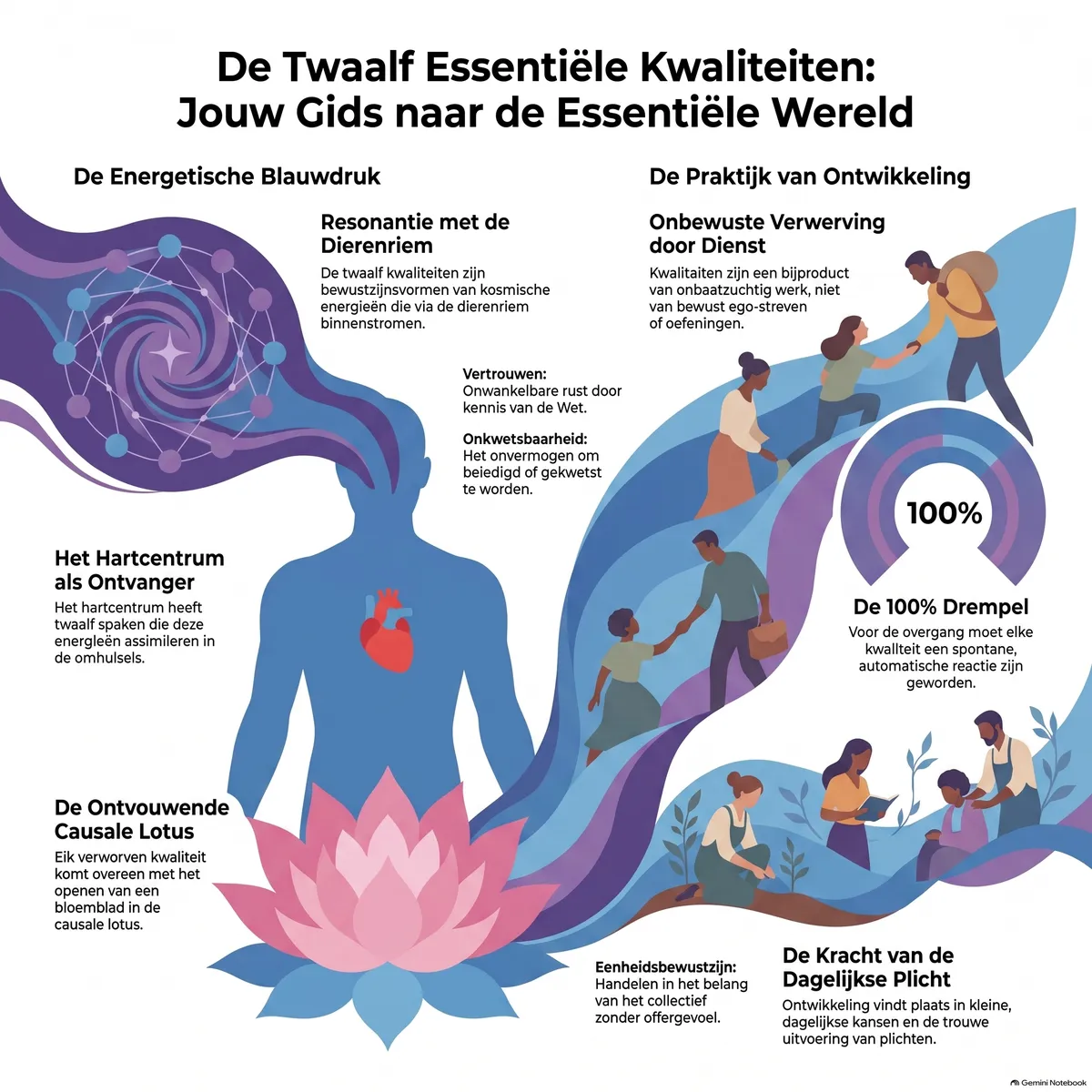 De Twaalf Essentiële Kwaliteiten