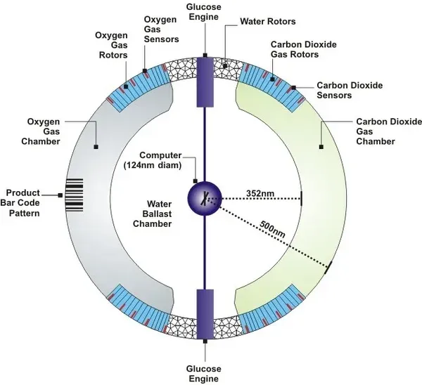 Respirocyte_design