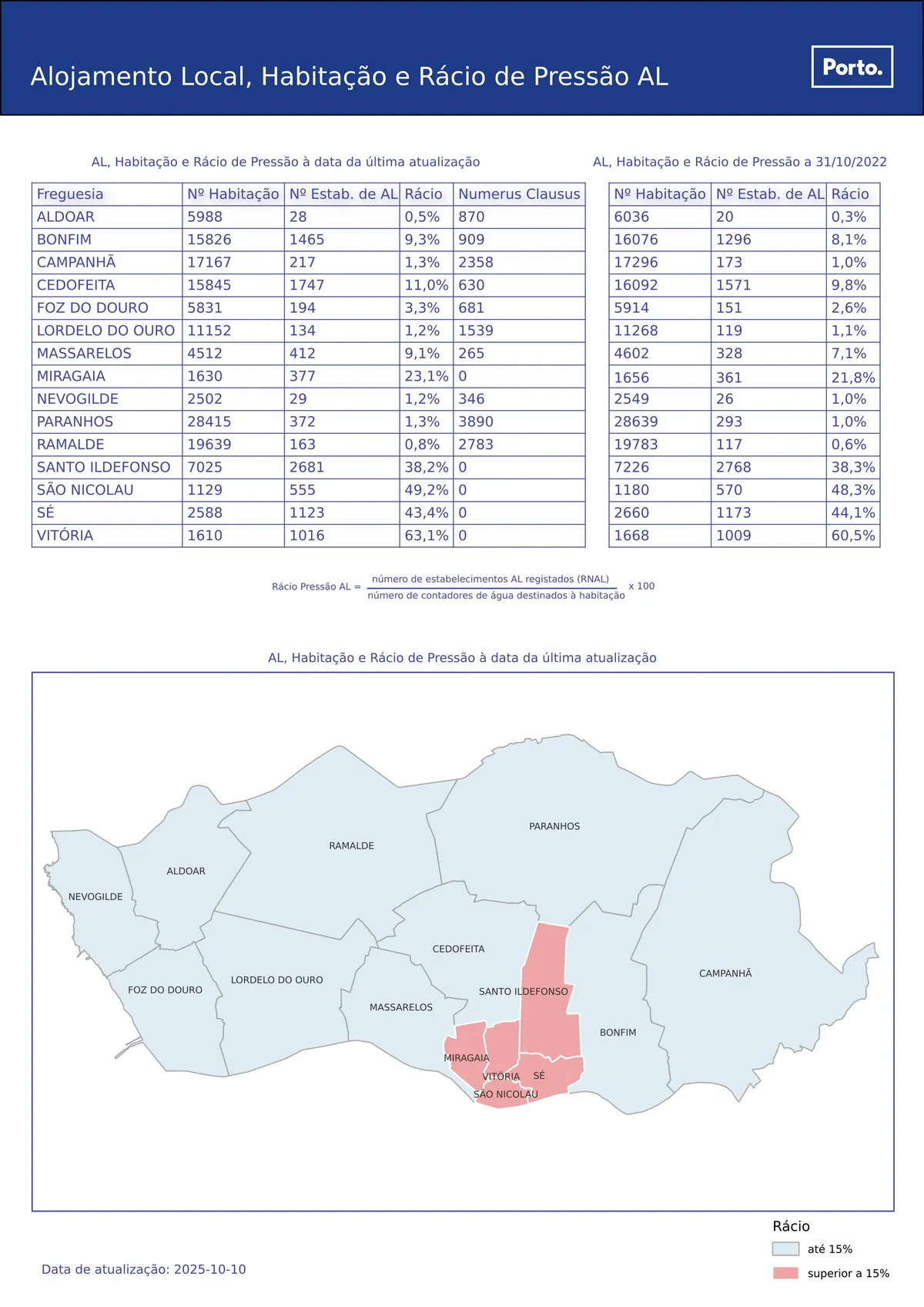A map of the city of Porto and its subdivisions, and a table listing the number of housing available and how many of them are for short-term rental.