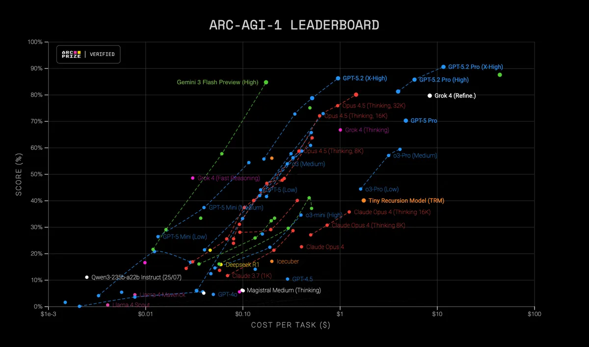 arc-prize-leaderboard