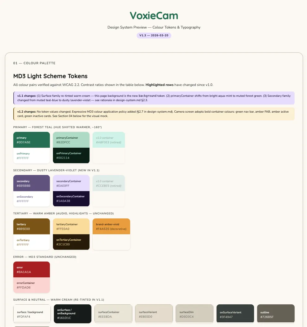 VoxieCamDesignSystemPreview