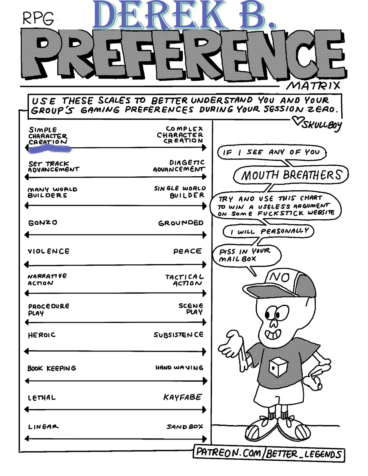 RPG Preferences Matrix with character creation section filled out, shading focused on the Simple side of things.