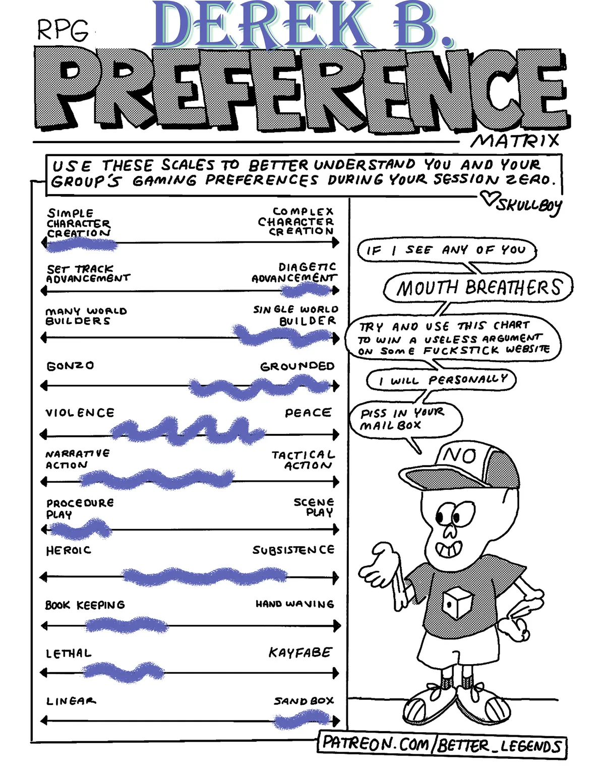 A picture of Skullboy's RPG Preferences matrix with every category filled out