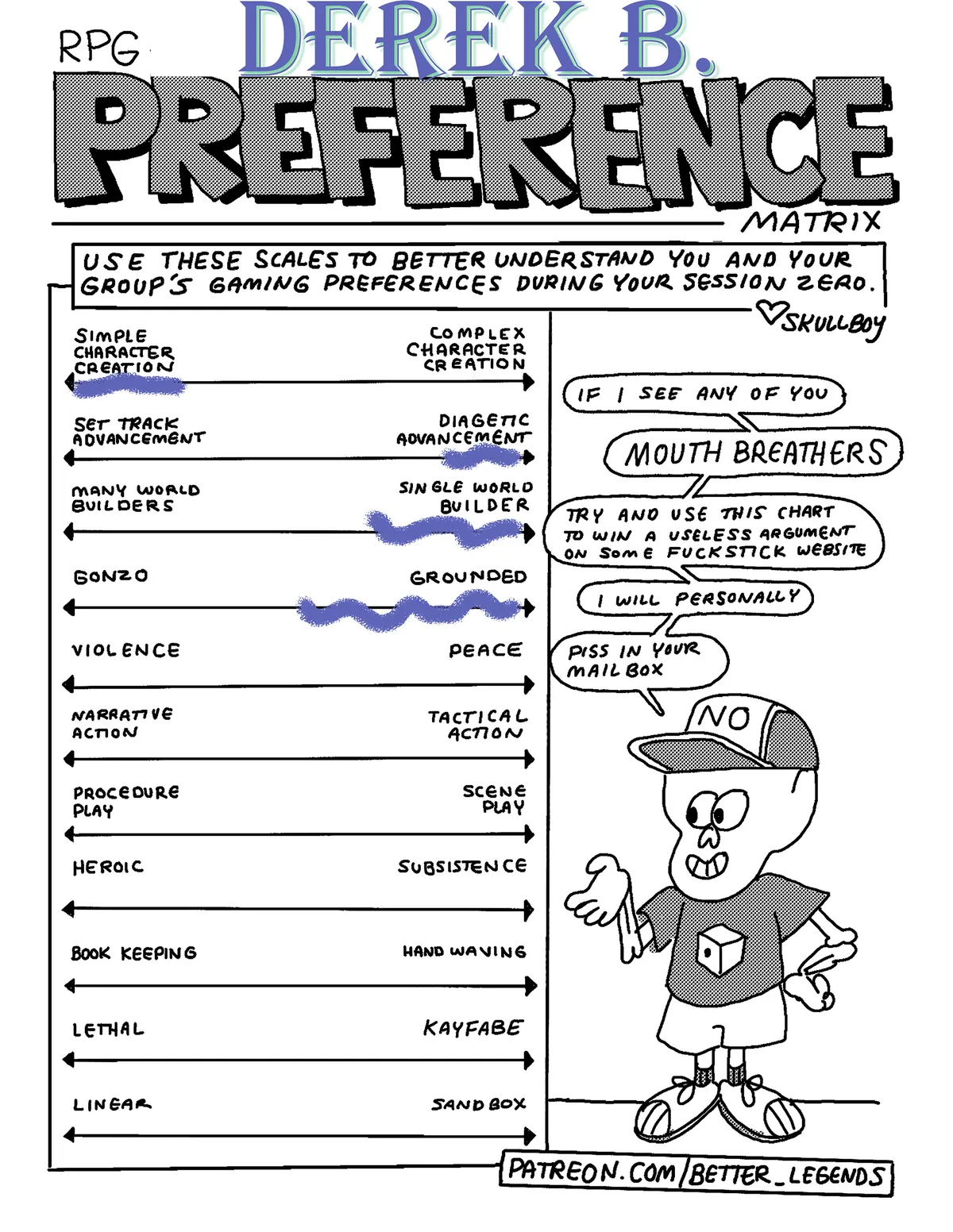 RPG Preferences Matrix with Worldbuilding Authority and Tone filled out, mostly focused on a Single World Builder with the former and with the side for Grounded shaded in almost halfway to Gonzo