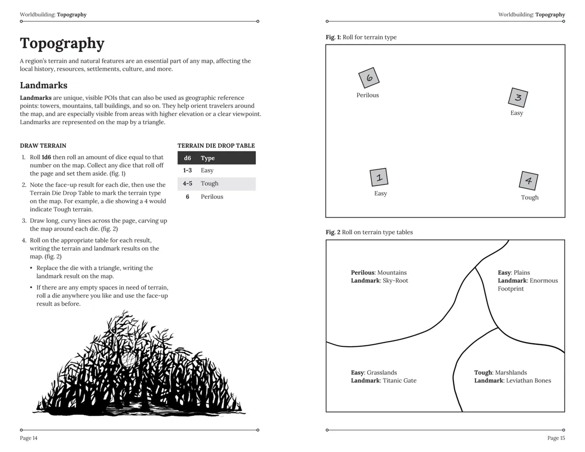Warden's Guide Topography Spread