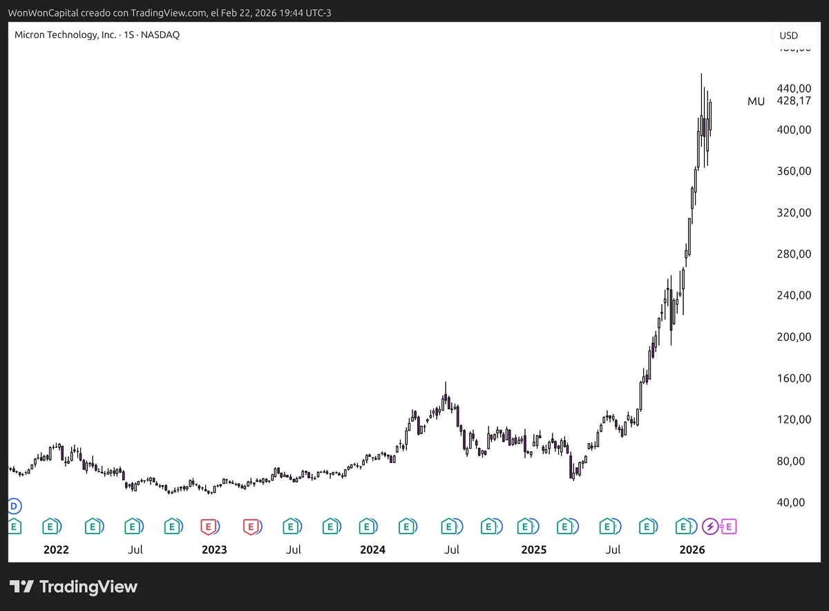micron_chart