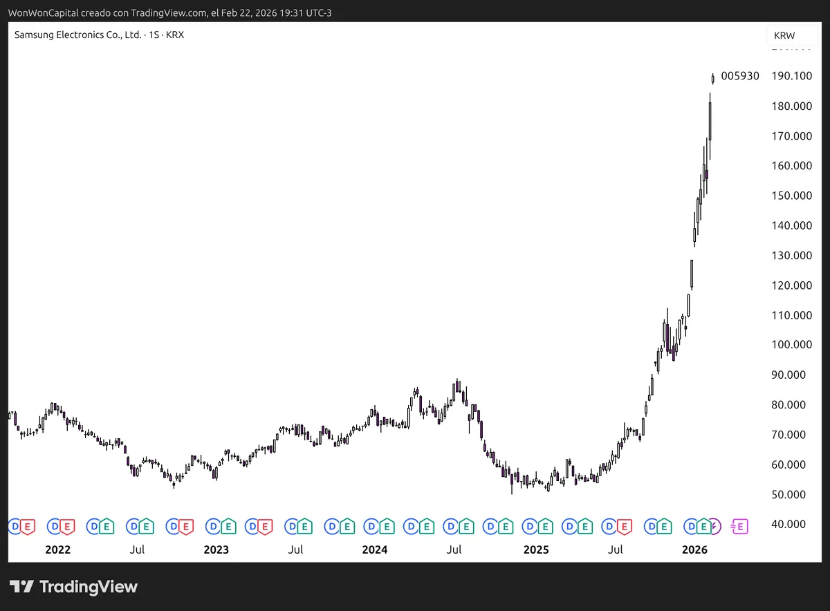 samsung_chart