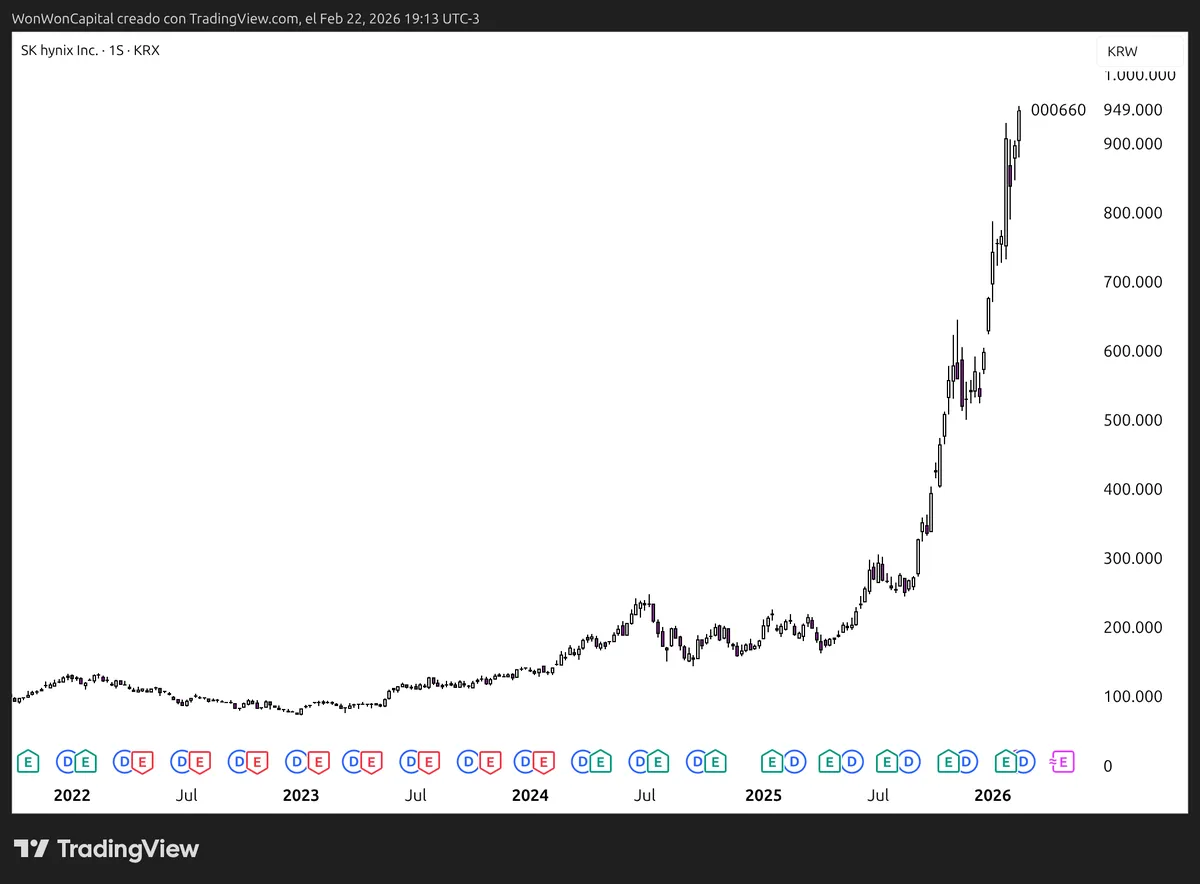 sk_hynix_chart
