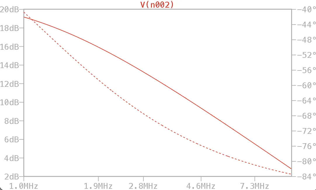 Bode plot of db/dec vs. frequency for the above low-pass filter.