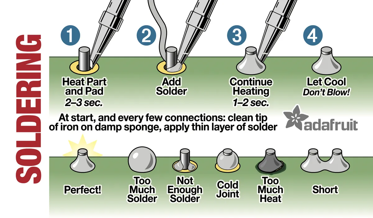 soldering101