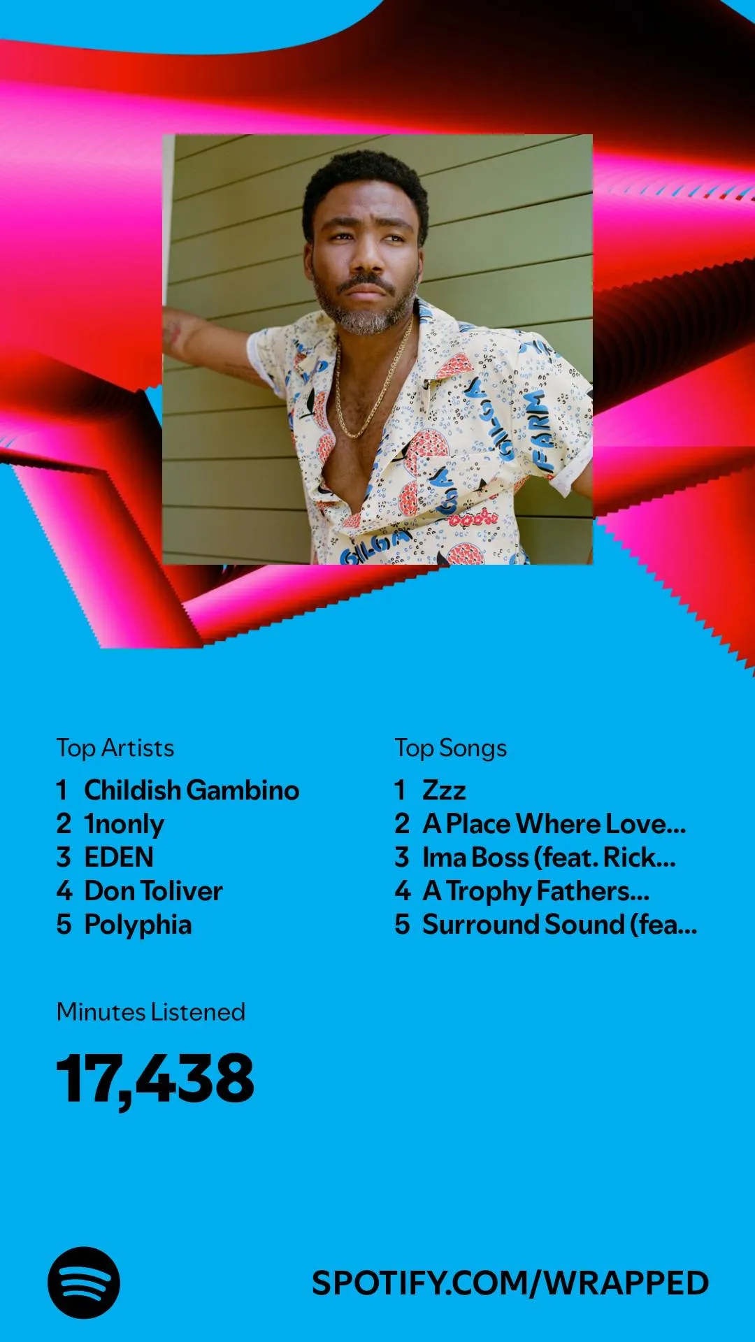A photo copy of my Spotify Wrapped results.