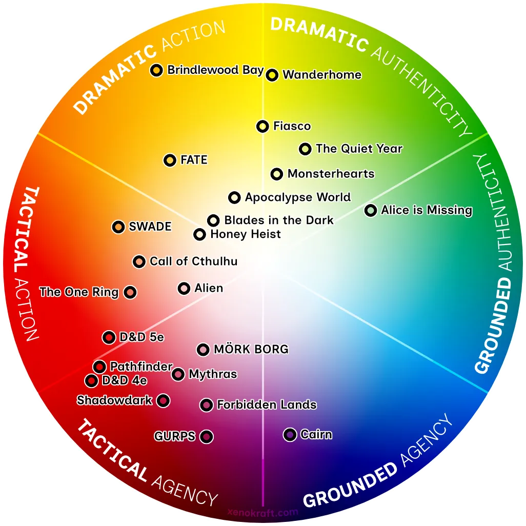XK_ColourWheel2_Hybrid