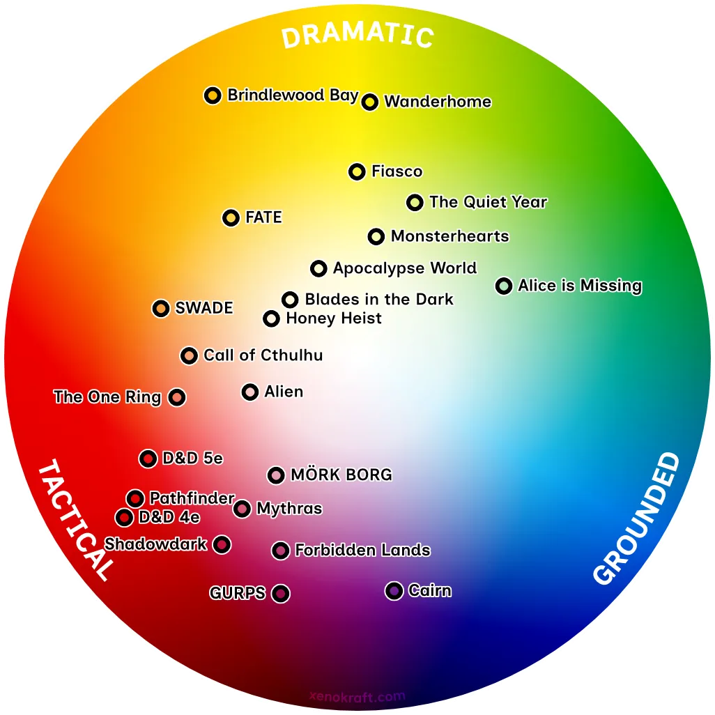 XK_ColourWheel2_Systems