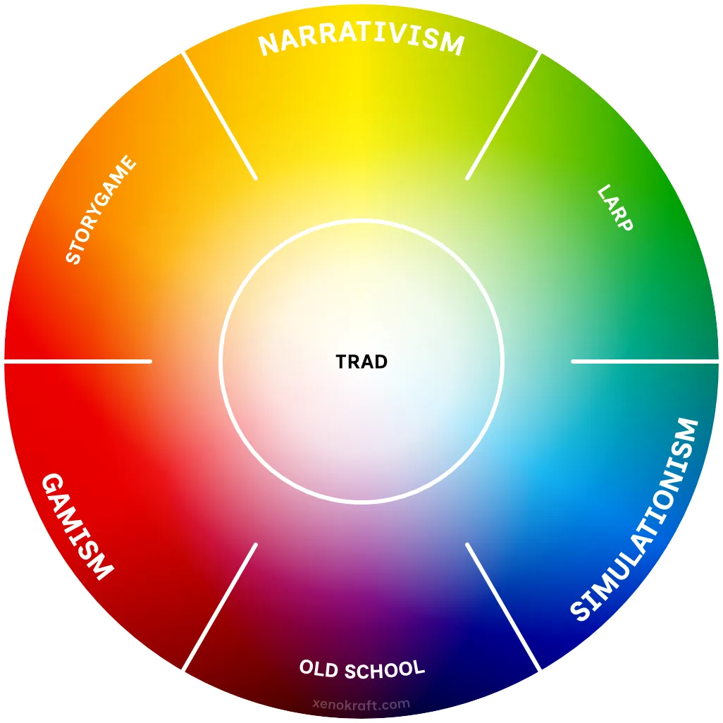 XK_ColourWheel_Categories