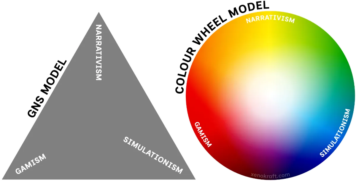 XK_ColourWheel_Comparison