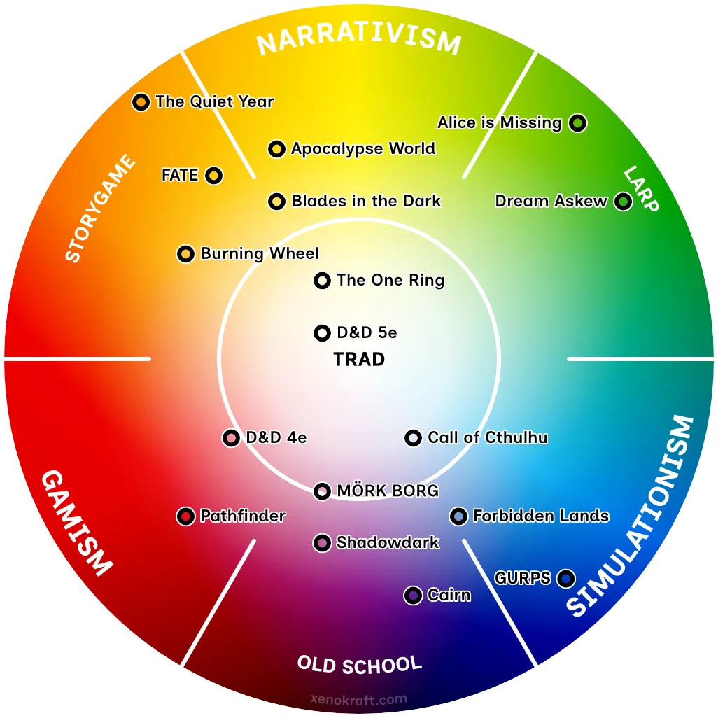 XK_ColourWheel_Hybrid
