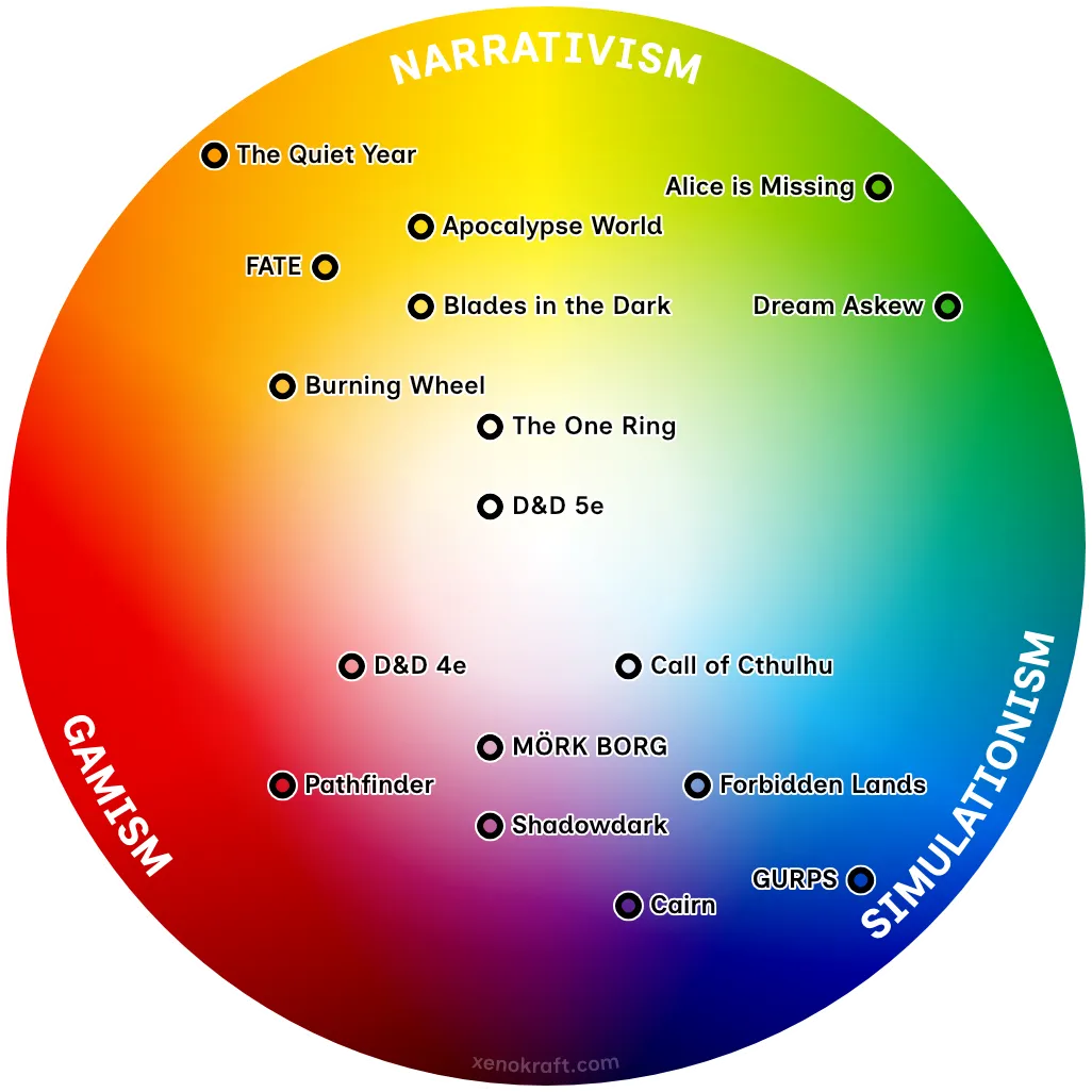 XK_ColourWheel_Systems