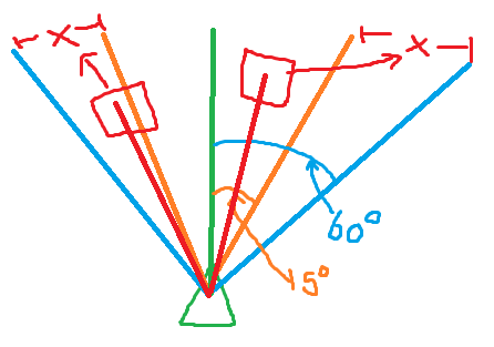 XYZ