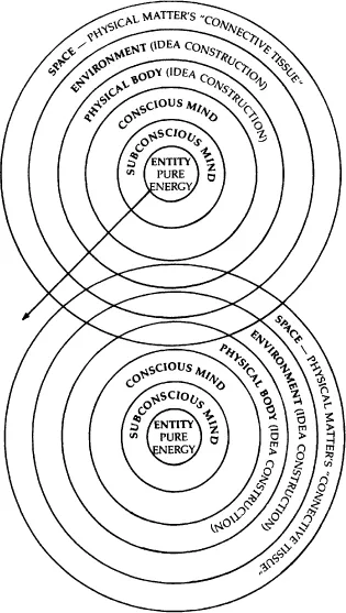 Universe as Physical Body — Diagram