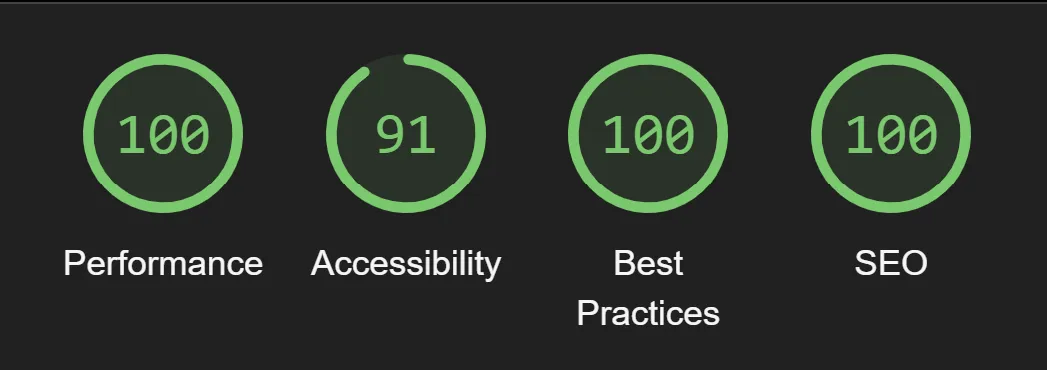 Each Lighthouse metric showing 100 except accessibility, which is at 91
