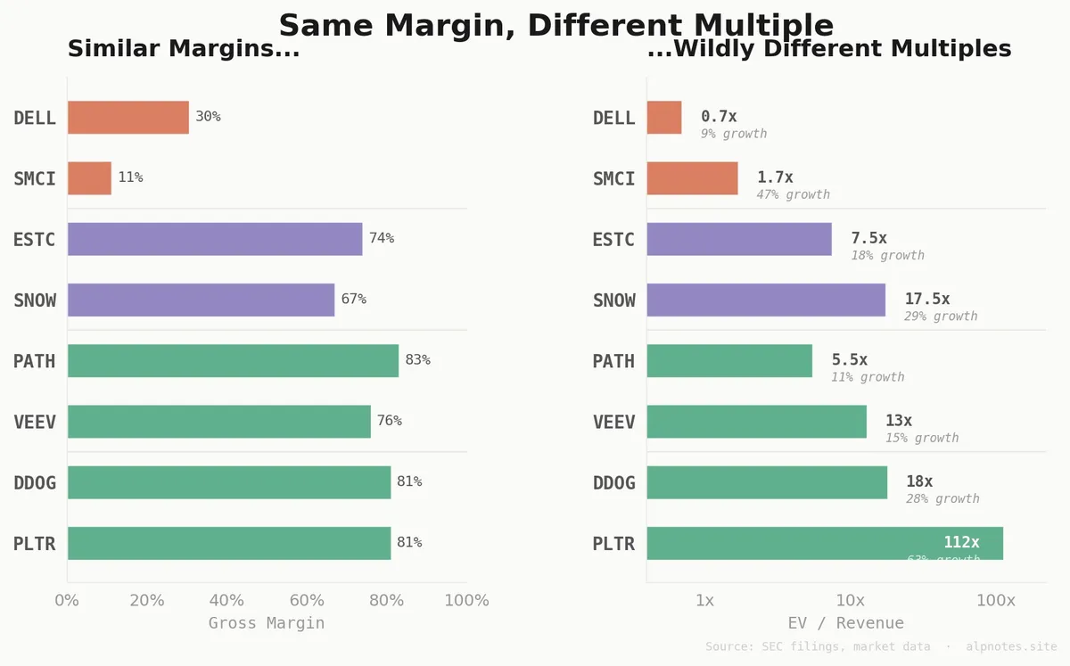 chart2_same_margin_diff_multiple