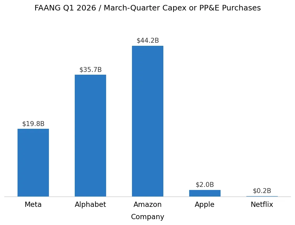 faang_q1_2026_capex (2)