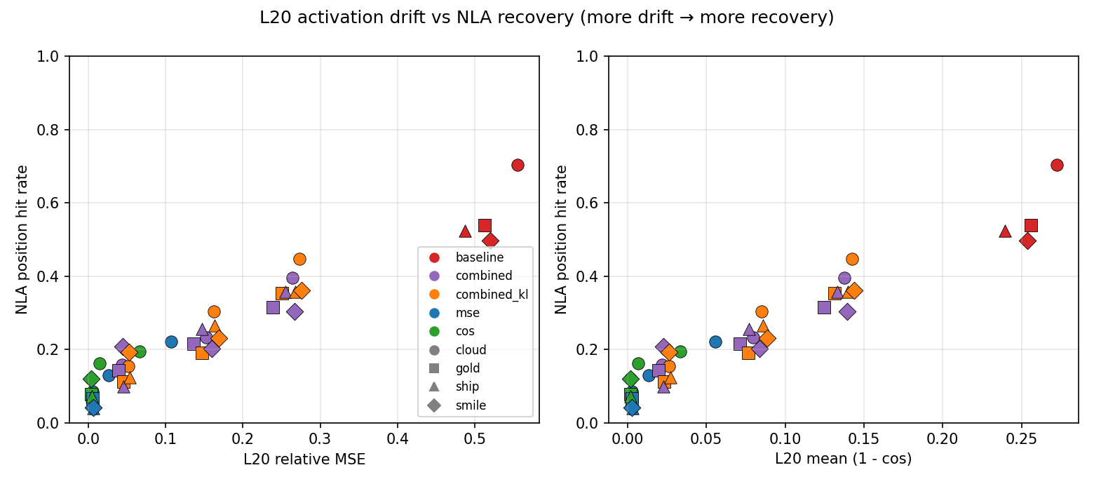 drift_vs_recovery