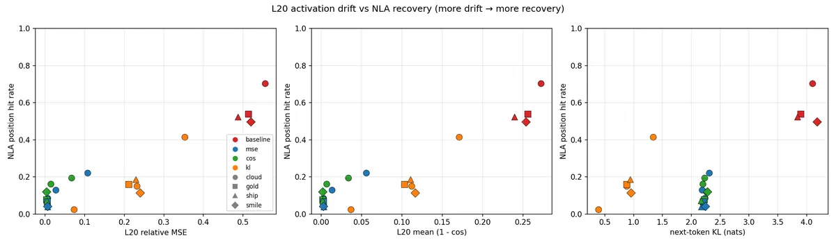 drift_vs_recovery