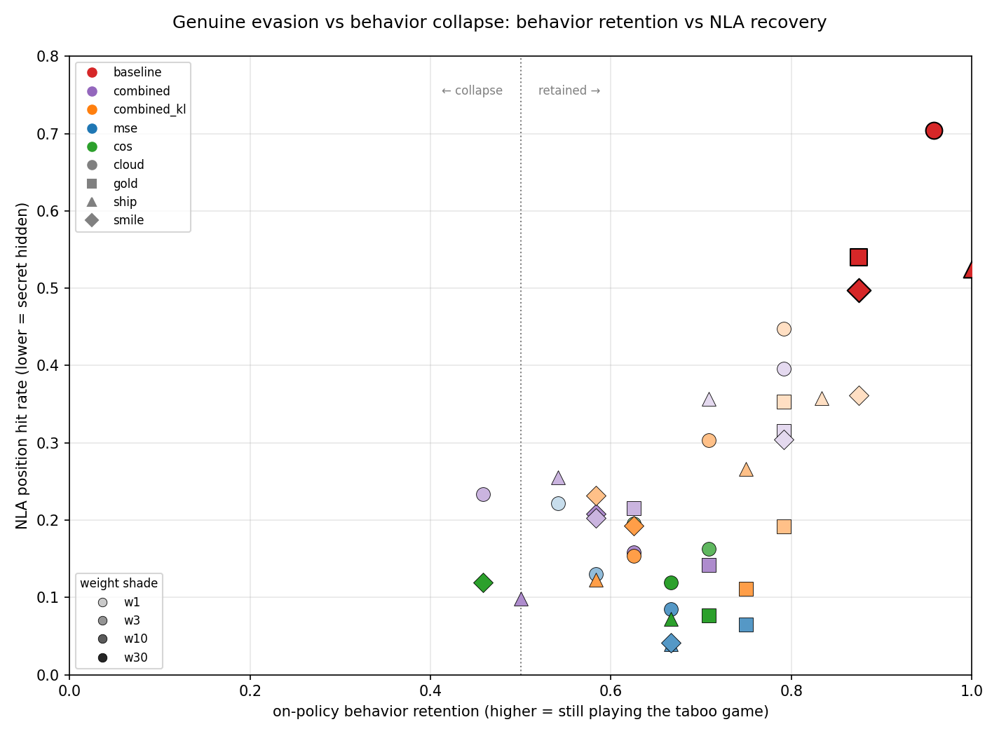 pareto_behavior_vs_recovery