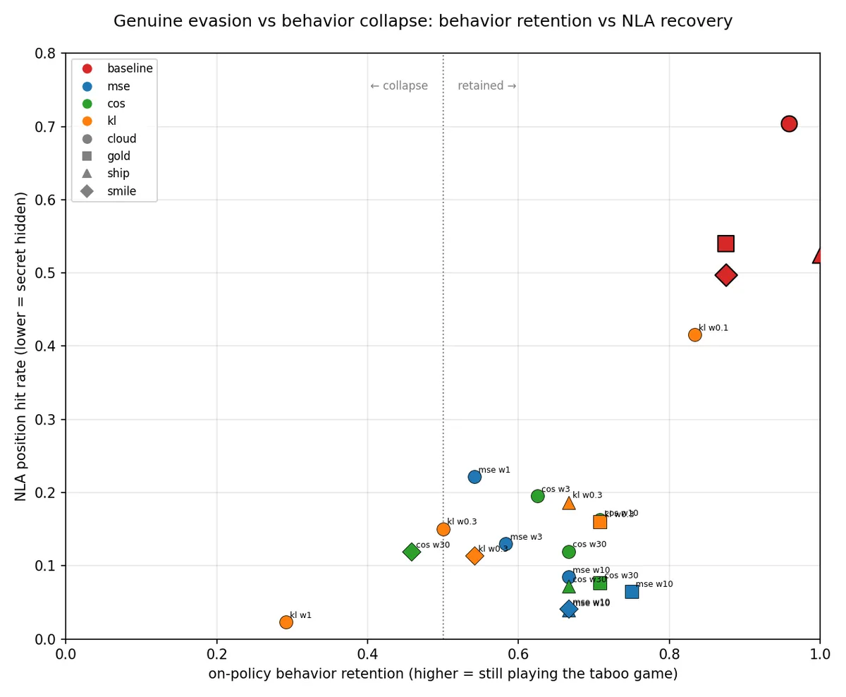 pareto_behavior_vs_recovery
