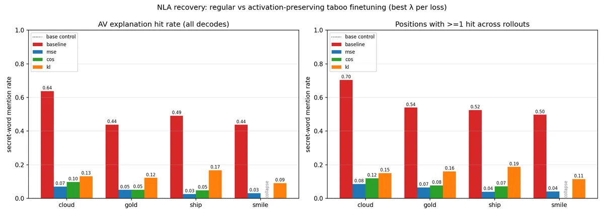 recovery_comparison