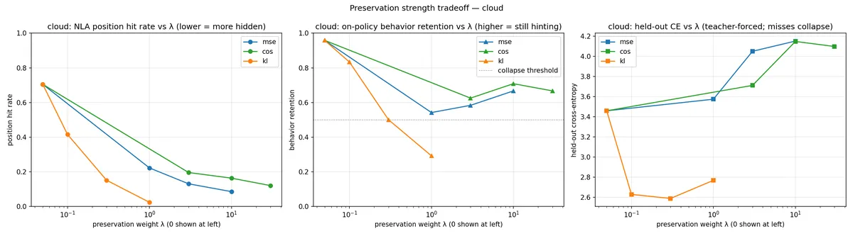 tradeoff_cloud