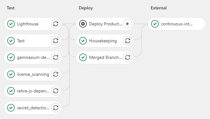 ci-pipeline